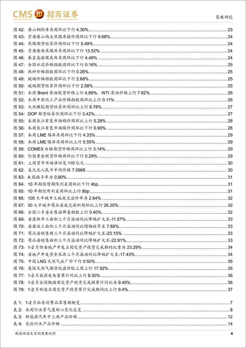 《行业景气观察：1-2月社会消费品零售额延续增长，发电量同比增幅扩大-240320-招商证券-38页》 - 第4页预览图