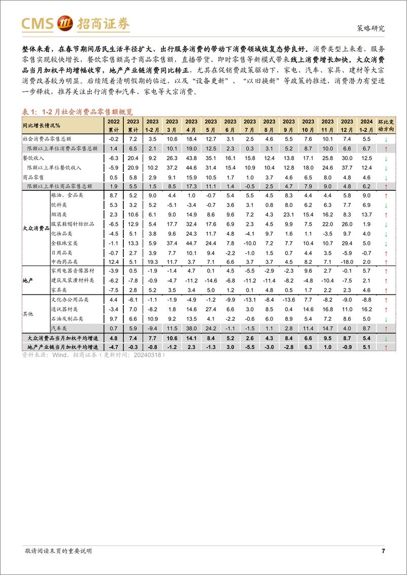 《行业景气观察：1-2月社会消费品零售额延续增长，发电量同比增幅扩大-240320-招商证券-38页》 - 第7页预览图