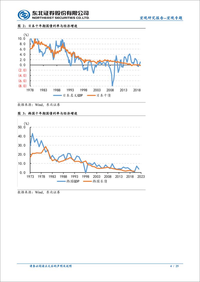 《宏观专题：跨越中等收入-240318-东北证券-25页》 - 第4页预览图