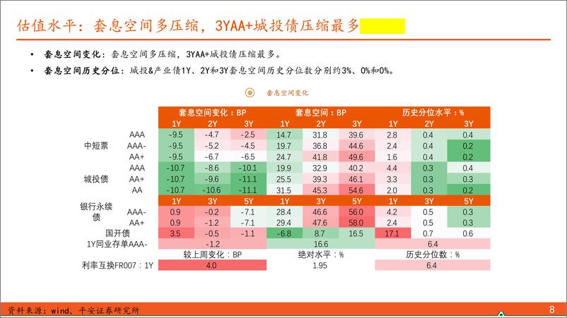 《【信用债观察】城投高息融资再起，山东官宣三债统管-240428-平安证券-10页》 - 第8页预览图