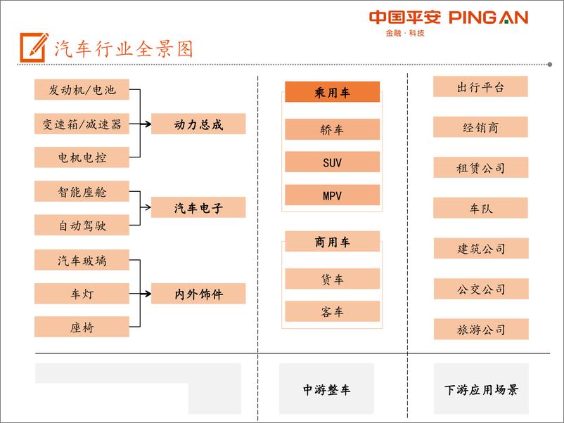 《汽车行业产业链全景图：乘用车篇-20190709-平安证券-24页》 - 第4页预览图