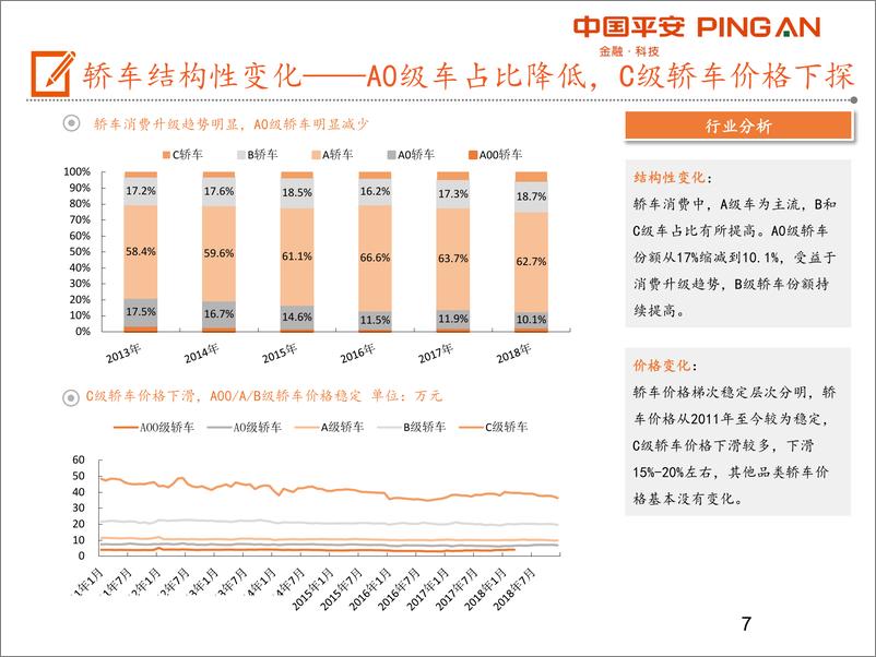 《汽车行业产业链全景图：乘用车篇-20190709-平安证券-24页》 - 第8页预览图