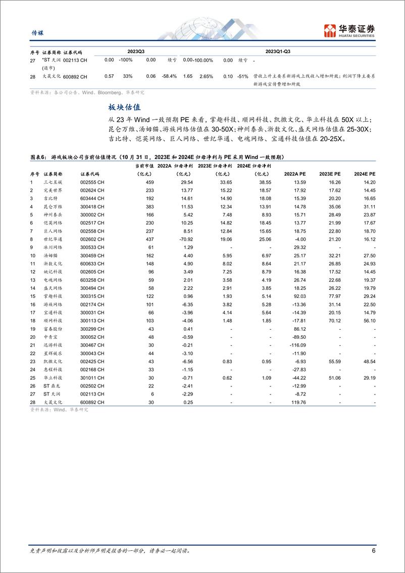 《传媒行业专题研究： Q3业绩持续改善，电影游戏表现亮眼-20231105-华泰证券-29页》 - 第7页预览图