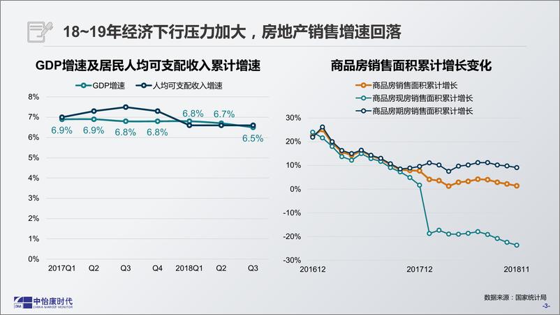 《中怡康-2018年彩电市场总结报告（家电）-2019.1-71页》 - 第4页预览图