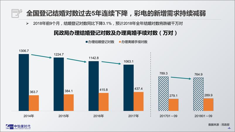 《中怡康-2018年彩电市场总结报告（家电）-2019.1-71页》 - 第5页预览图