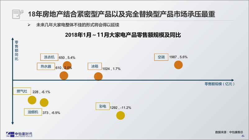 《中怡康-2018年彩电市场总结报告（家电）-2019.1-71页》 - 第6页预览图