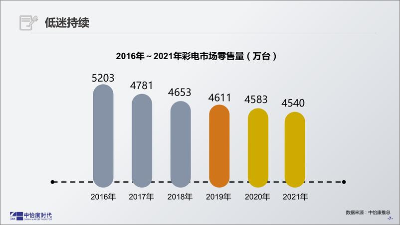 《中怡康-2018年彩电市场总结报告（家电）-2019.1-71页》 - 第8页预览图