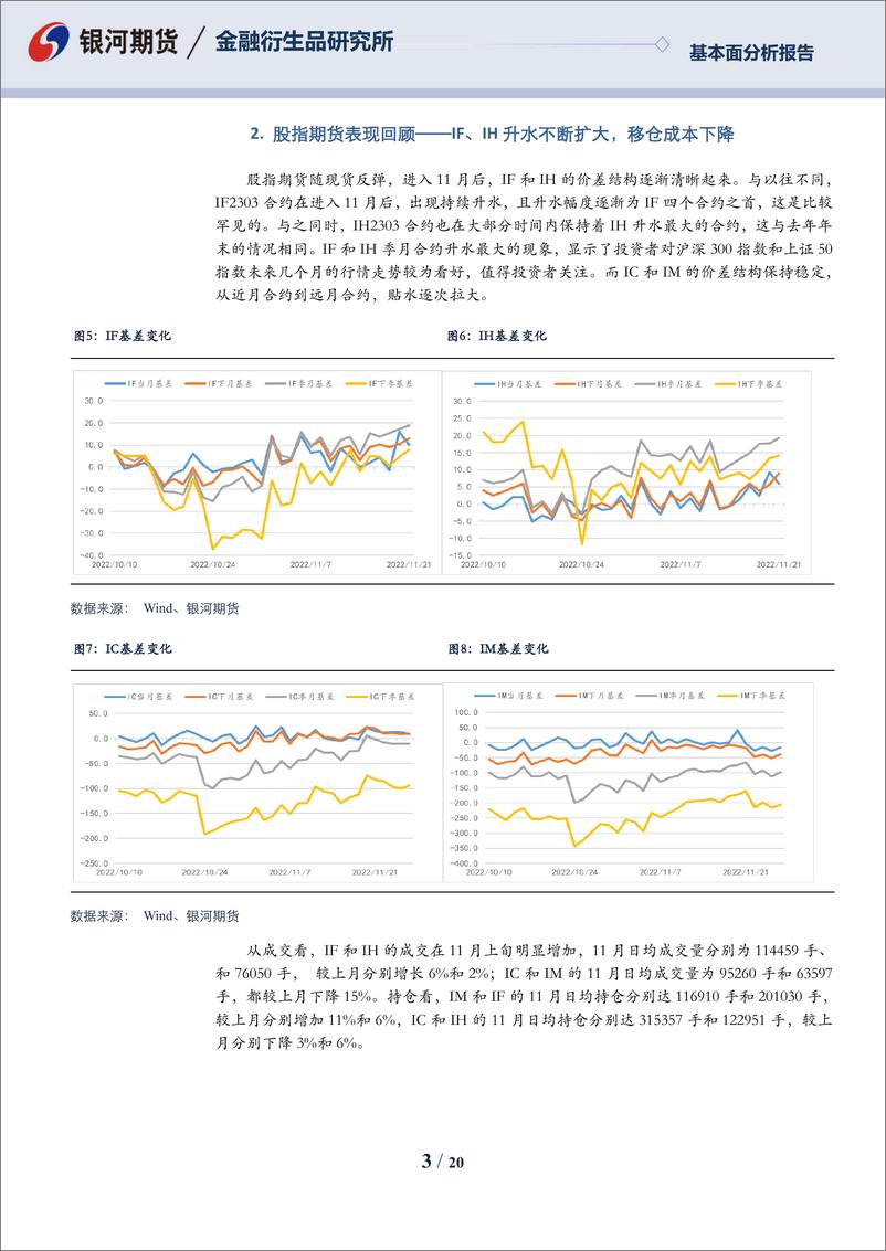 《金融期货2022年12月报：弱现实与强预期并存，政策推动市场风险偏好稍有修复-20221127-银河期货-20页》 - 第4页预览图