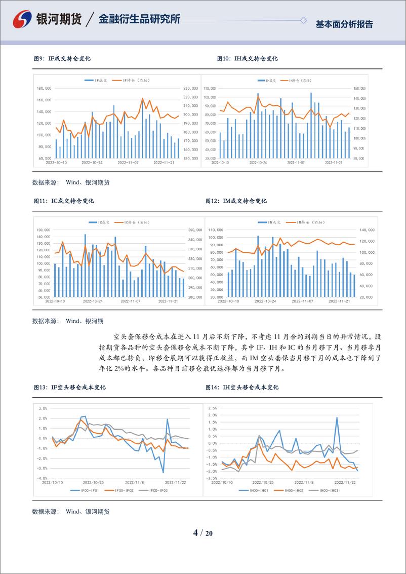 《金融期货2022年12月报：弱现实与强预期并存，政策推动市场风险偏好稍有修复-20221127-银河期货-20页》 - 第5页预览图