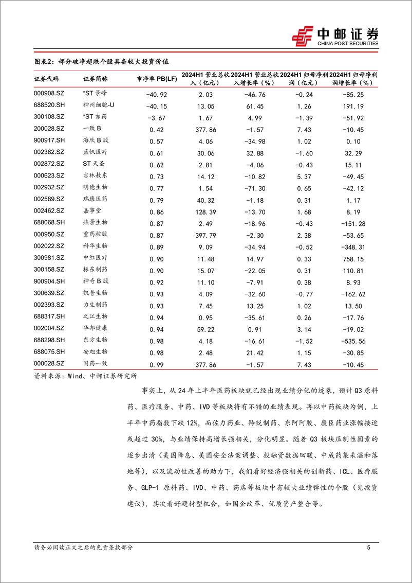 《医药生物行业报告：全面看多，更应把握分化后的超额收益机会-241007-中邮证券-18页》 - 第5页预览图