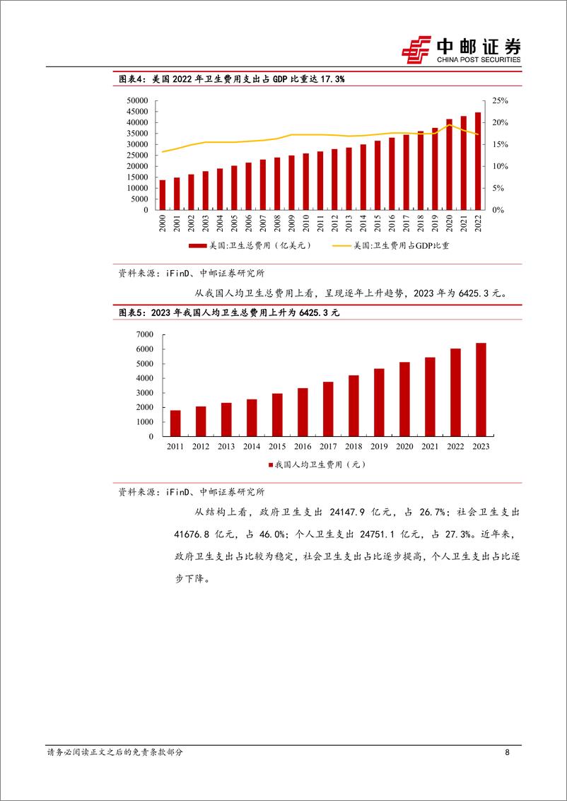 《医药生物行业报告：全面看多，更应把握分化后的超额收益机会-241007-中邮证券-18页》 - 第8页预览图