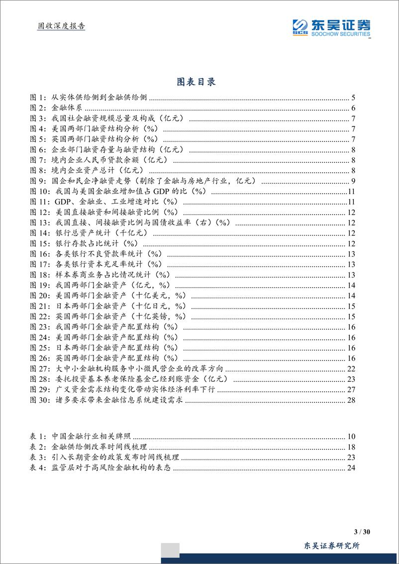 《金融供给侧改革系列一：金融供给侧改革元年，大而美机构行稳致远-20190709-东吴证券-30页》 - 第4页预览图