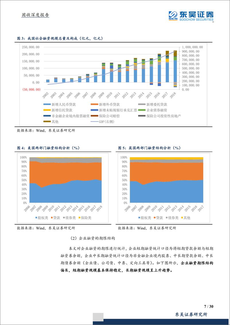 《金融供给侧改革系列一：金融供给侧改革元年，大而美机构行稳致远-20190709-东吴证券-30页》 - 第8页预览图