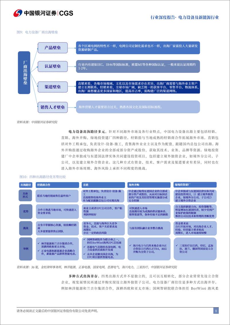 《电力设备行业出海系列报告：全球电网投资高增，电力设备出海可期-240814-银河证券-28页》 - 第8页预览图