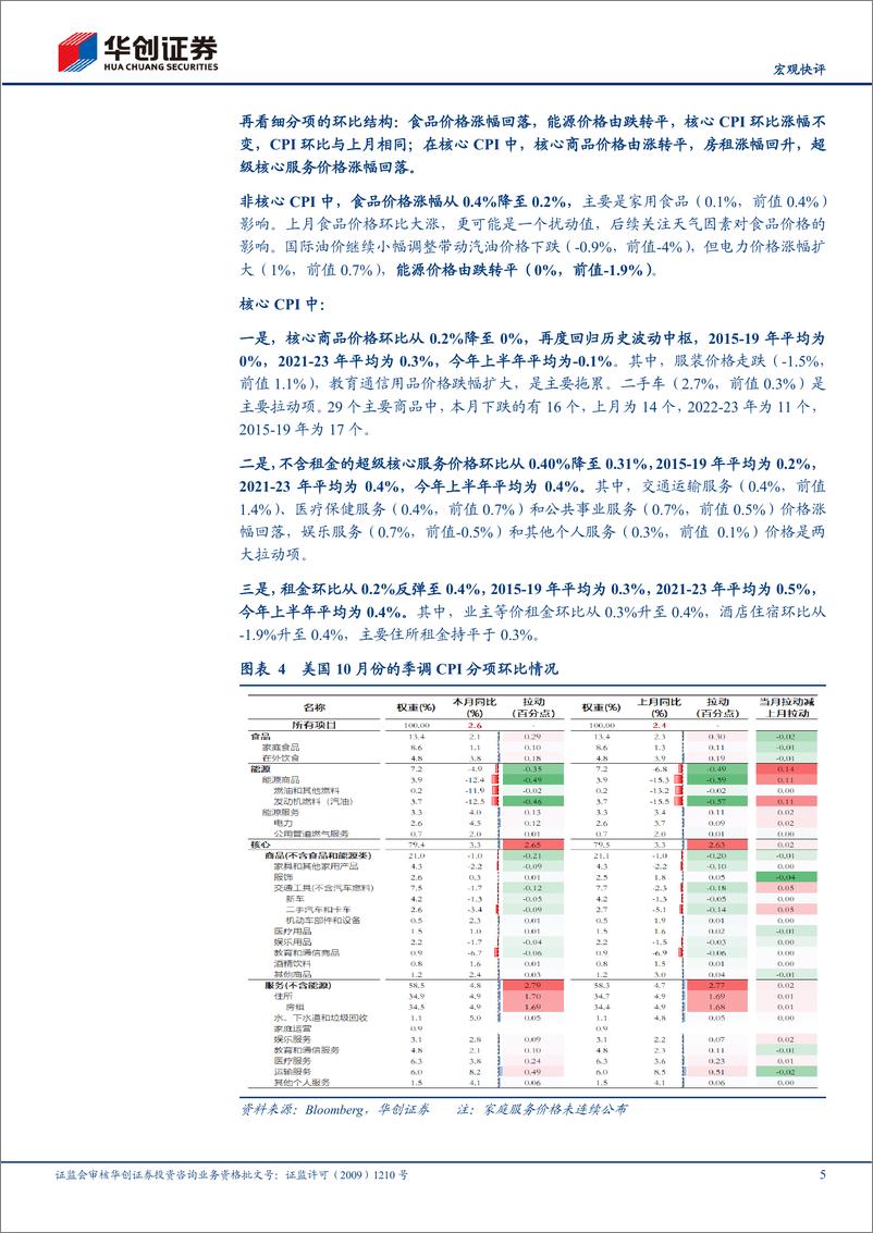 《【宏观快评】美国10月CPI数据点评：美债利率上行，通胀叙事or赤字叙事？-241114-华创证券-11页》 - 第5页预览图