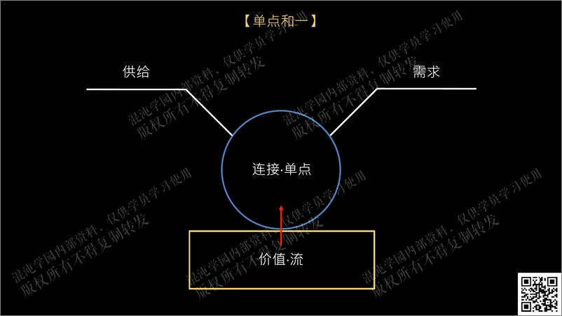 《生成式创造—重构价值网络，共创业务新战略》 - 第5页预览图