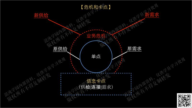 《生成式创造—重构价值网络，共创业务新战略》 - 第6页预览图