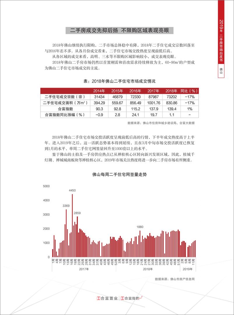 《合富置业-2019年佛山二手房市场白皮书（房地产）-2019.8-8页》 - 第3页预览图