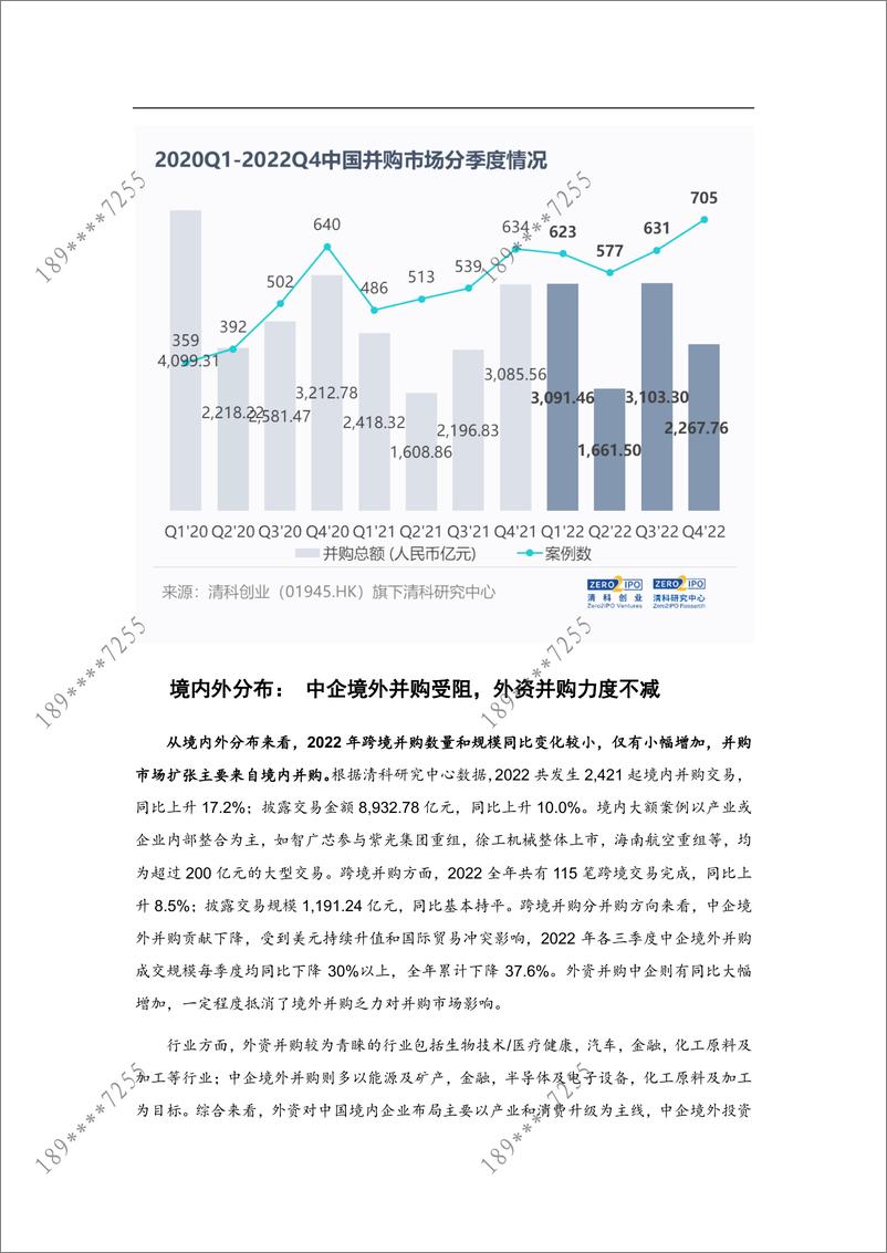 《清科2022年度盘点：并购市场规模微增，机构迎来并购退出机遇-8页》 - 第3页预览图