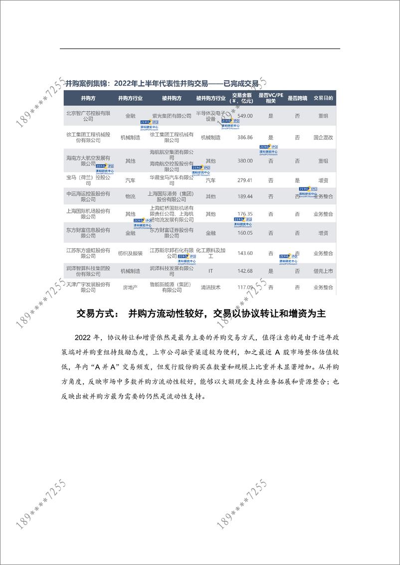 《清科2022年度盘点：并购市场规模微增，机构迎来并购退出机遇-8页》 - 第7页预览图