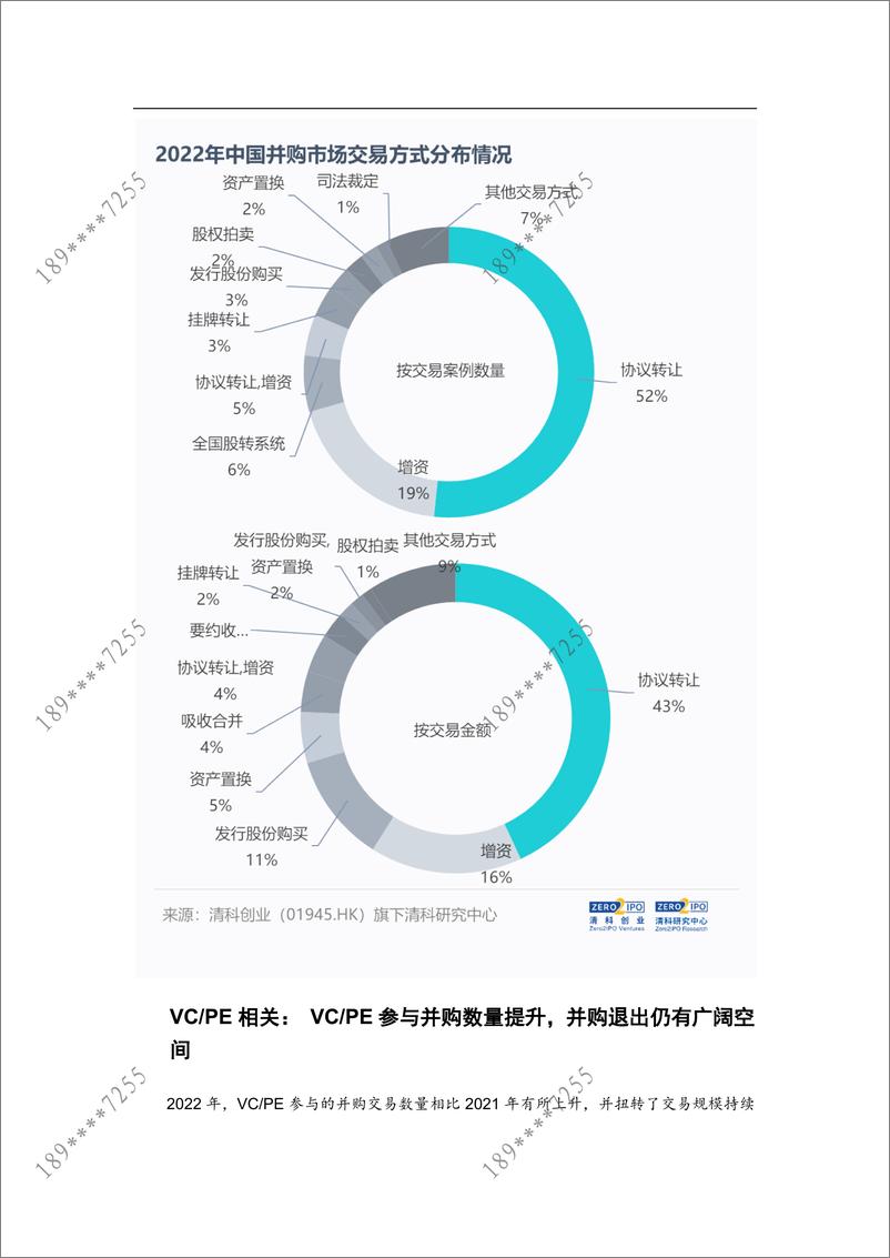 《清科2022年度盘点：并购市场规模微增，机构迎来并购退出机遇-8页》 - 第8页预览图