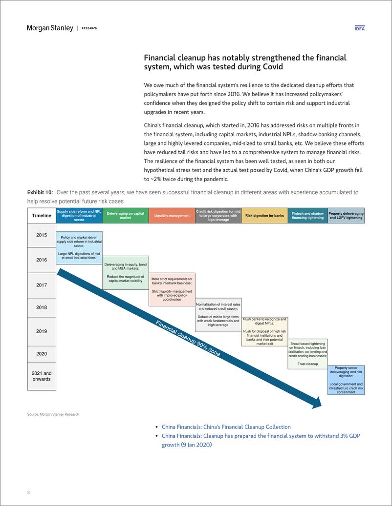 《Morgan Stanley-China Financials Policy shift has paid off earlier than exp...-107899136》 - 第8页预览图