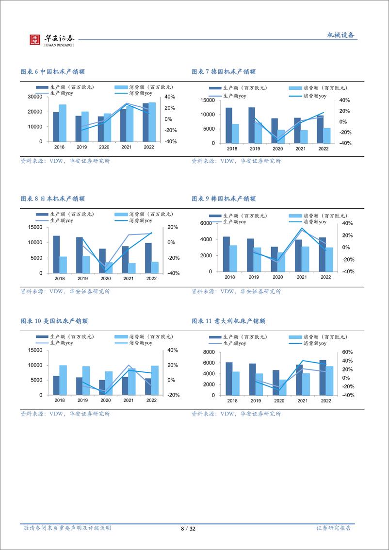 《机械行业出海系列一：机床出口专题：机遇前瞻，前景广阔-20240206-华安证券-32页》 - 第8页预览图