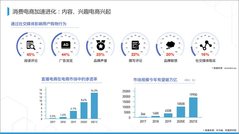 《2023-阿里数字商业知识图谱构建及开放 - 陈强（拉普）》 - 第2页预览图