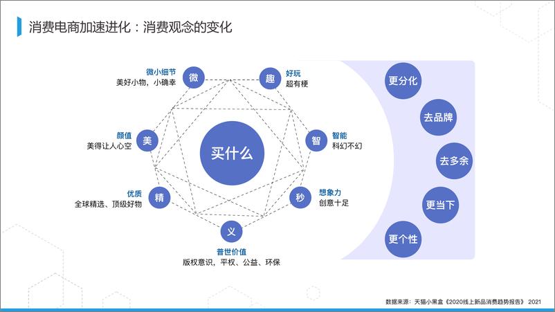 《2023-阿里数字商业知识图谱构建及开放 - 陈强（拉普）》 - 第3页预览图