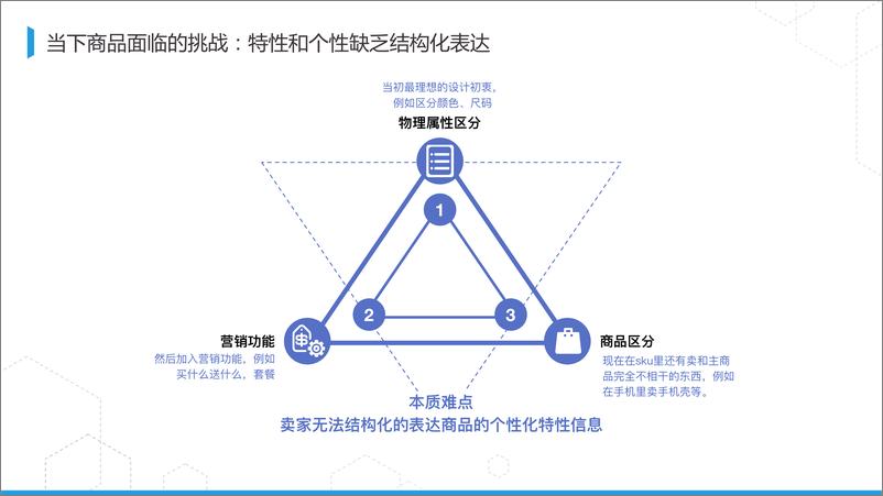 《2023-阿里数字商业知识图谱构建及开放 - 陈强（拉普）》 - 第6页预览图