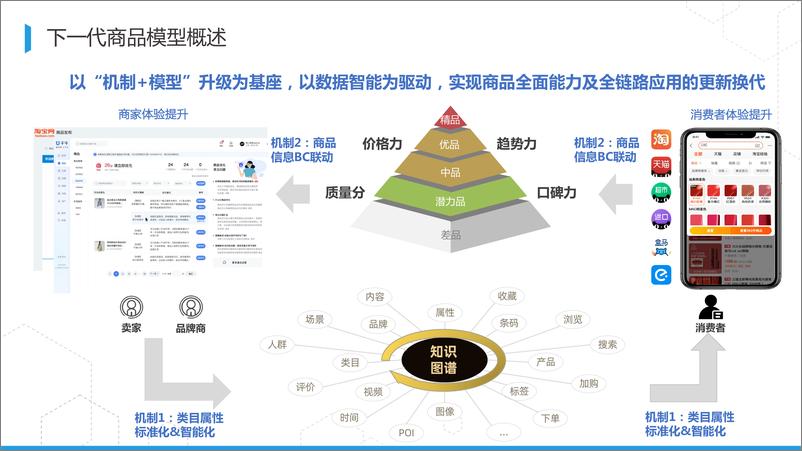 《2023-阿里数字商业知识图谱构建及开放 - 陈强（拉普）》 - 第7页预览图