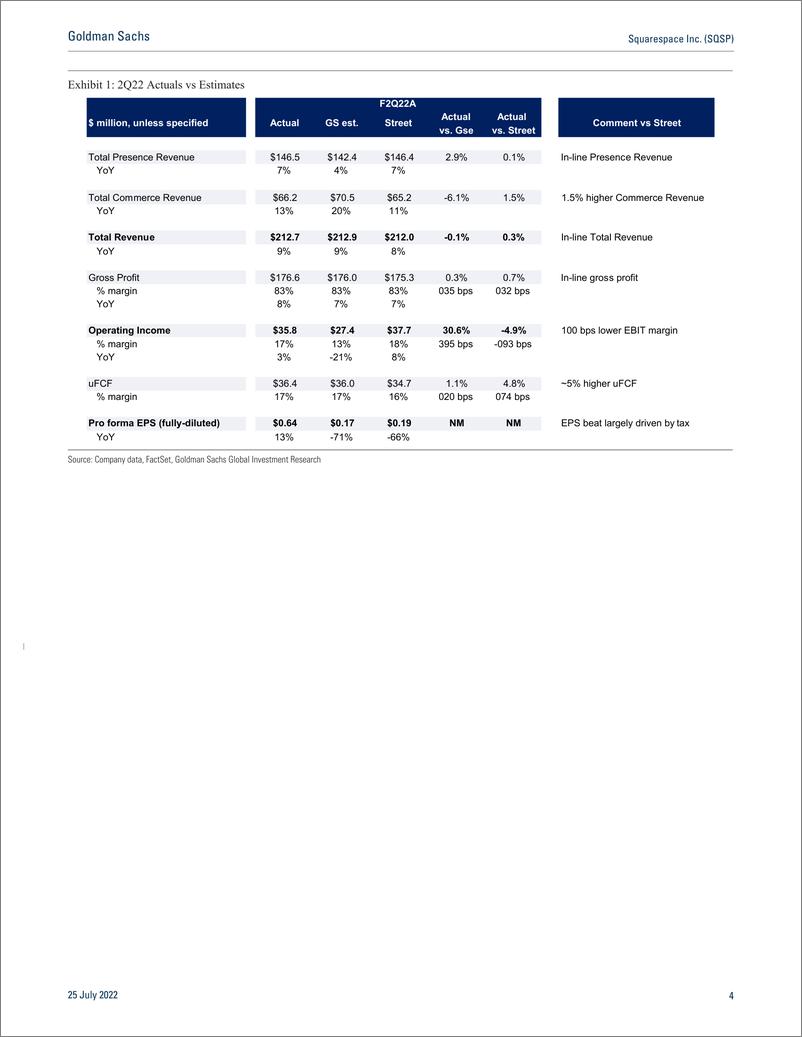 《Squarespace Inc. (SQSP Pricing and bundling key to balancing 2H macro (1)》 - 第5页预览图