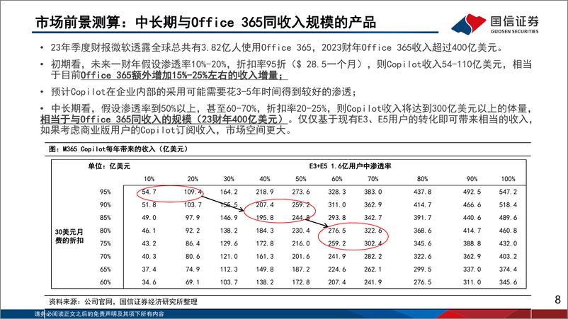 《美股科技巨头四季度财报总结》 - 第8页预览图