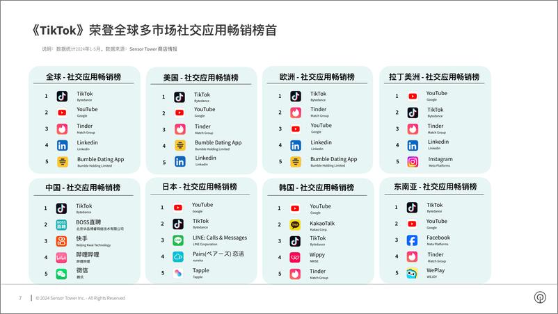 《Sensor Tower：2024年社交应用市场洞察报告》 - 第7页预览图