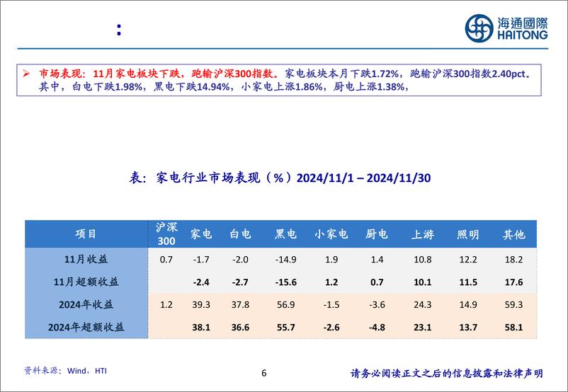 《家电行业：行业前三季度表现稳健，24Q4收入及业绩增速有望回升-241224-海通国际-53页》 - 第6页预览图