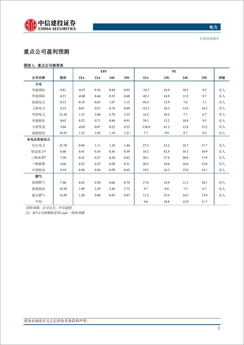 《电力行业：4月用电增速维持高位，来水改善水电发电量同比增长-240519-中信建投-21页》 - 第4页预览图