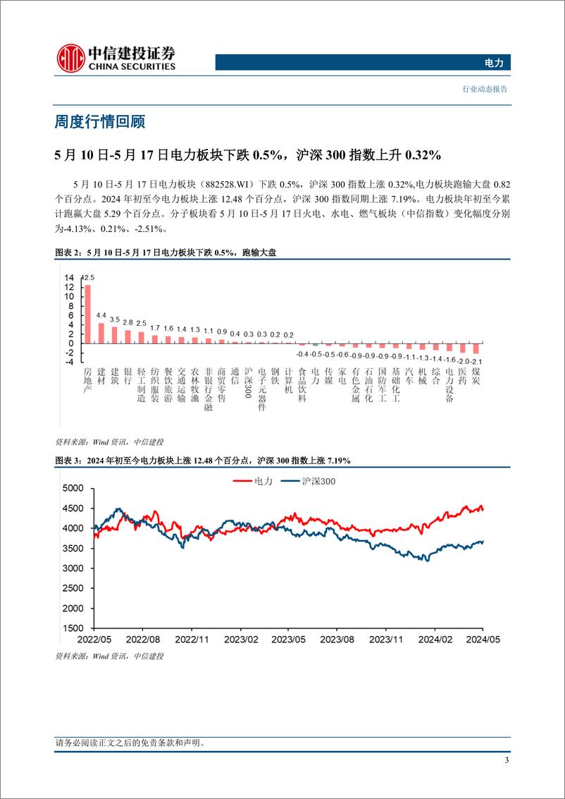 《电力行业：4月用电增速维持高位，来水改善水电发电量同比增长-240519-中信建投-21页》 - 第5页预览图