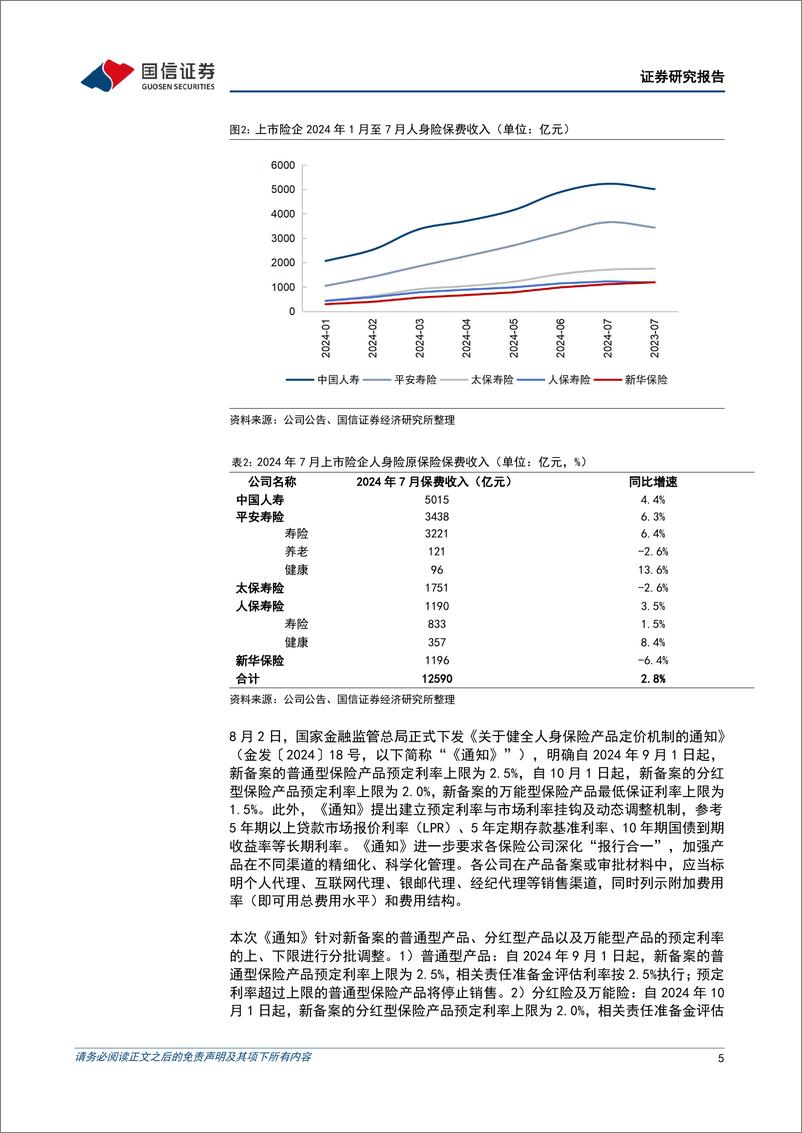 《保险行业2024年7月保费收入点评：负债成本下行，短期销售激活-240816-国信证券-10页》 - 第5页预览图