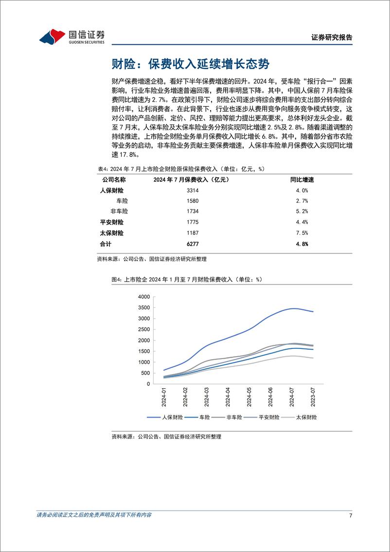 《保险行业2024年7月保费收入点评：负债成本下行，短期销售激活-240816-国信证券-10页》 - 第7页预览图