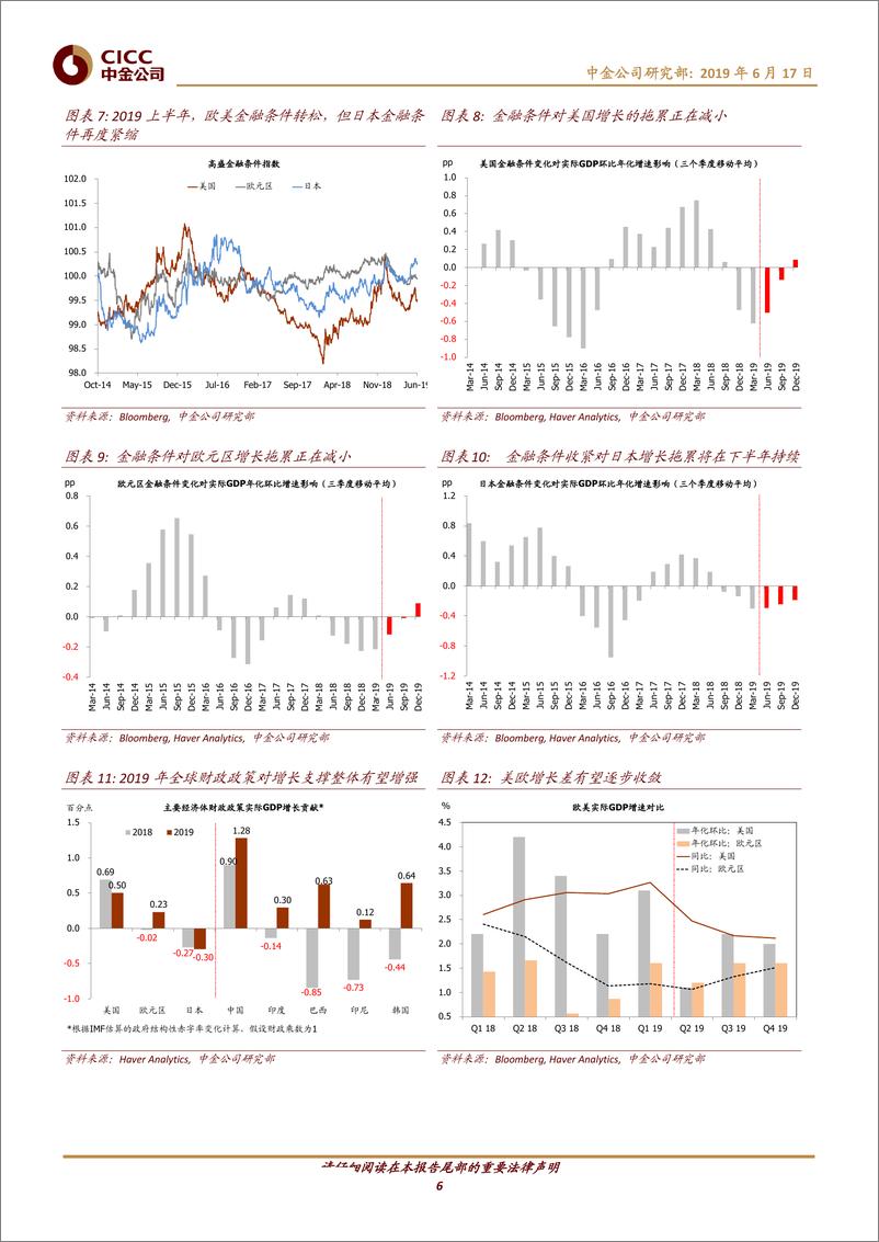 《2019下半年全球宏观经济展望：下行风险增大；货币宽松潮起-20190617-中金公司-17页》 - 第7页预览图