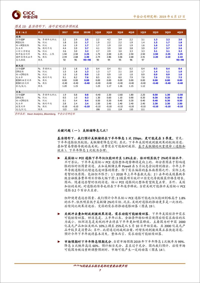 《2019下半年全球宏观经济展望：下行风险增大；货币宽松潮起-20190617-中金公司-17页》 - 第8页预览图