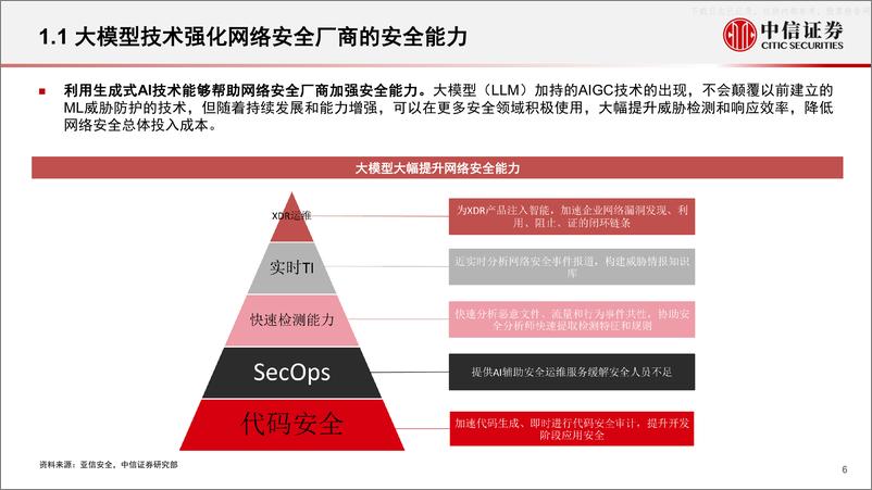 《中信证券-计算机行业专题：AI+安全投资机遇-230601》 - 第6页预览图