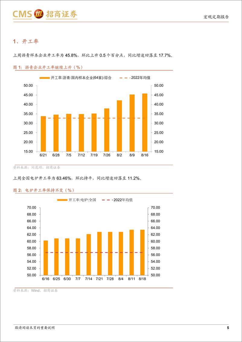 《显微镜下的中国经济（2023年第30期）：生产改善价格走弱-20230822-招商证券-37页》 - 第6页预览图