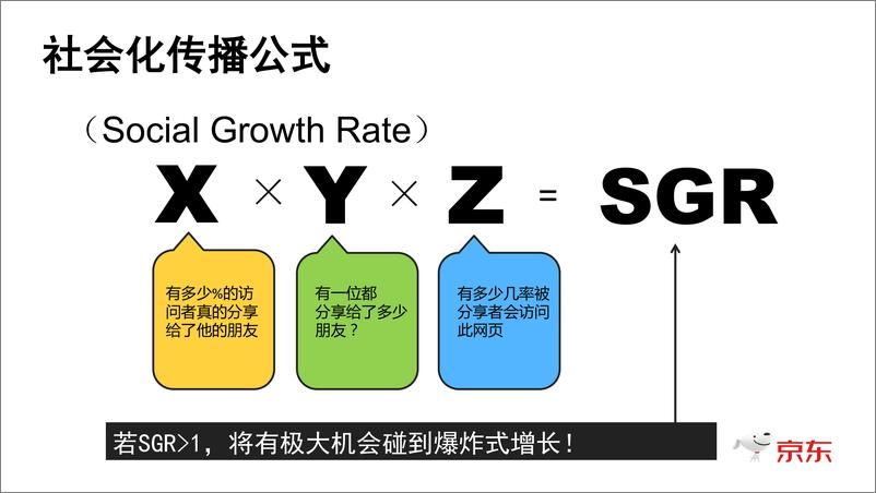 《2月6日场-如何与达人深度内容营销》 - 第5页预览图