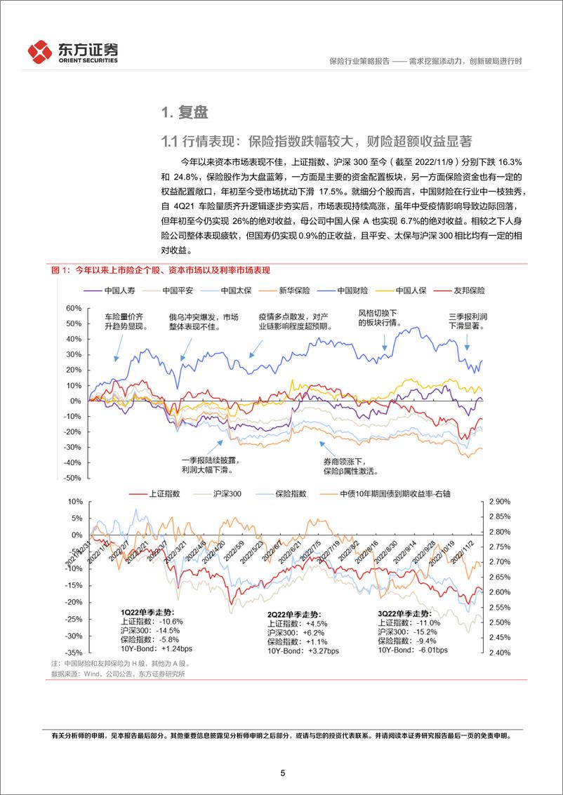 《保险行业2023年度投资策略：需求挖掘添动力，创新破局进行时-20221120-东方证券-35页》 - 第6页预览图