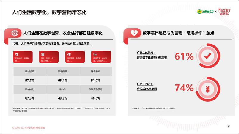 《2024年PC营销价值研究报告_AI时代_重新理解PC营销价值》 - 第6页预览图