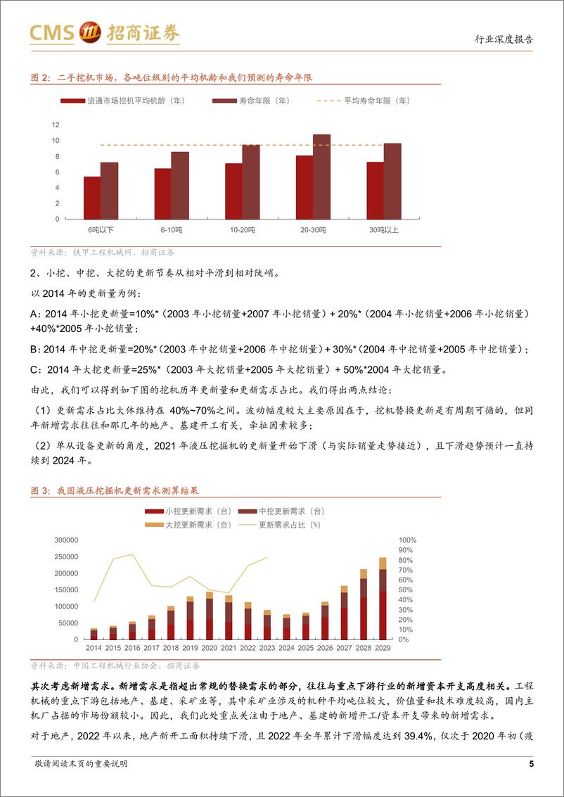 《工程机械行业专题(Ⅴ)：本轮更新周期中的销量与利润率的定量测算-241223-招商证券-17页》 - 第5页预览图