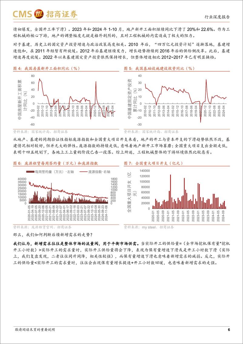 《工程机械行业专题(Ⅴ)：本轮更新周期中的销量与利润率的定量测算-241223-招商证券-17页》 - 第6页预览图