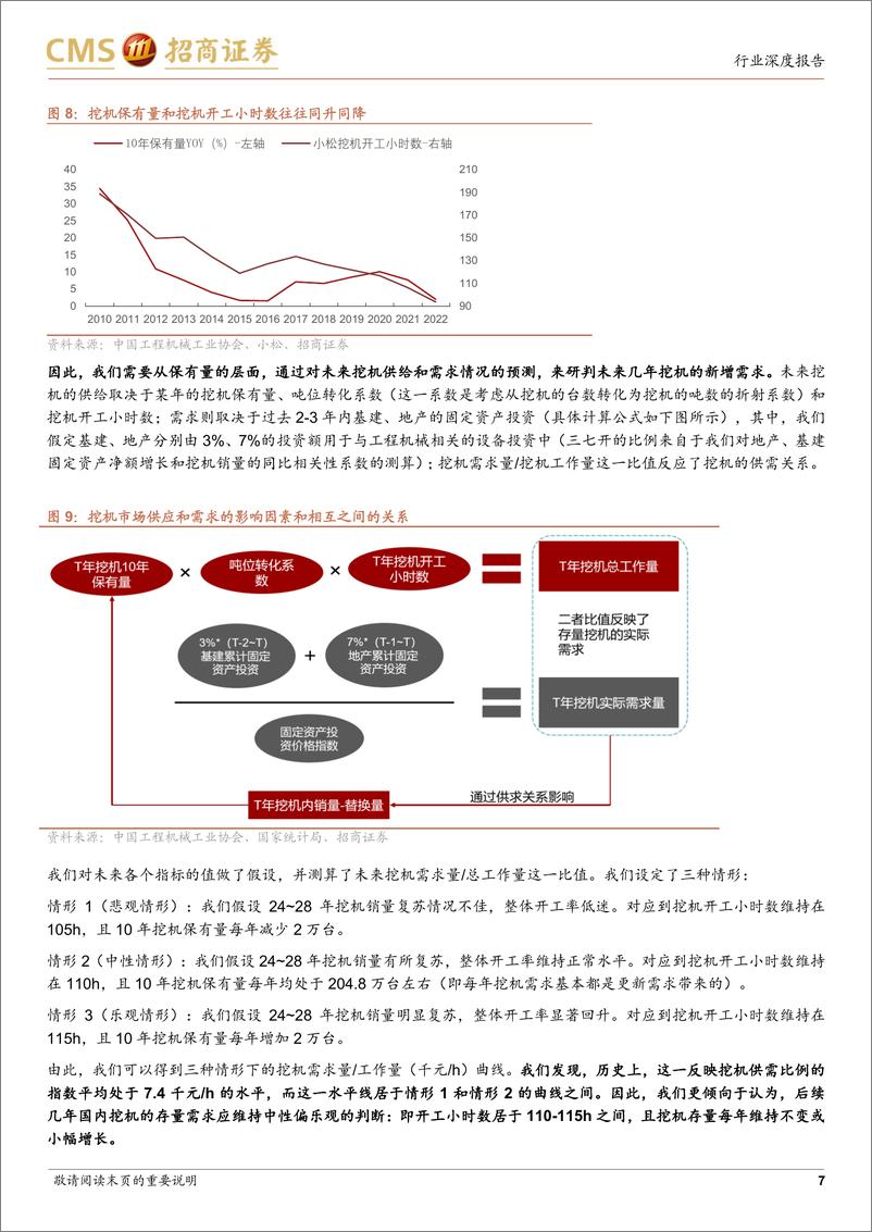 《工程机械行业专题(Ⅴ)：本轮更新周期中的销量与利润率的定量测算-241223-招商证券-17页》 - 第7页预览图