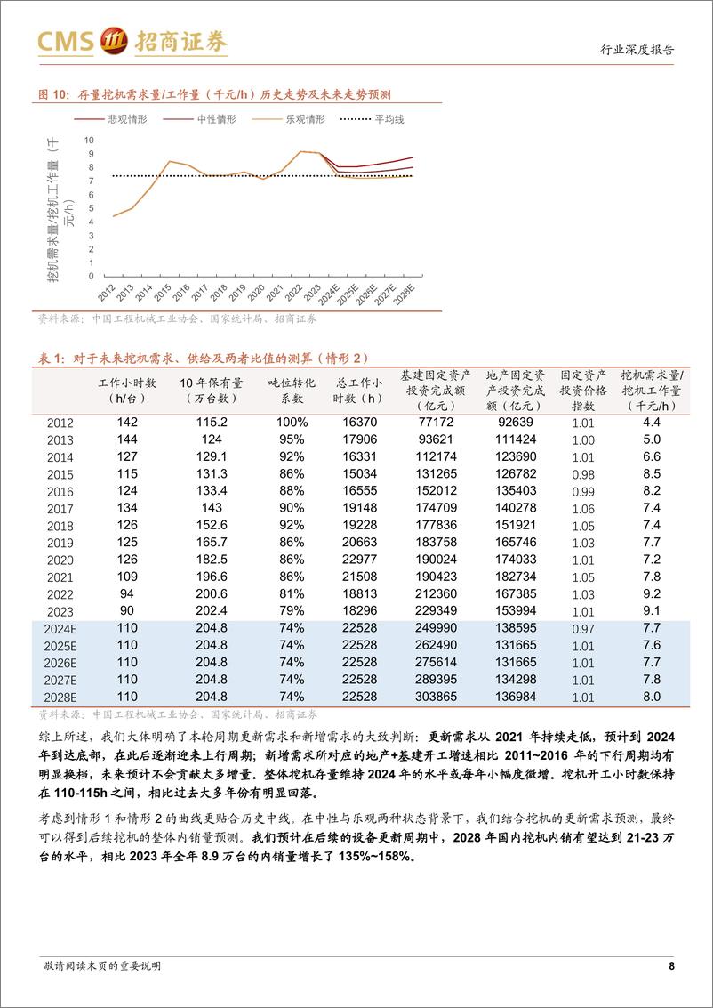 《工程机械行业专题(Ⅴ)：本轮更新周期中的销量与利润率的定量测算-241223-招商证券-17页》 - 第8页预览图